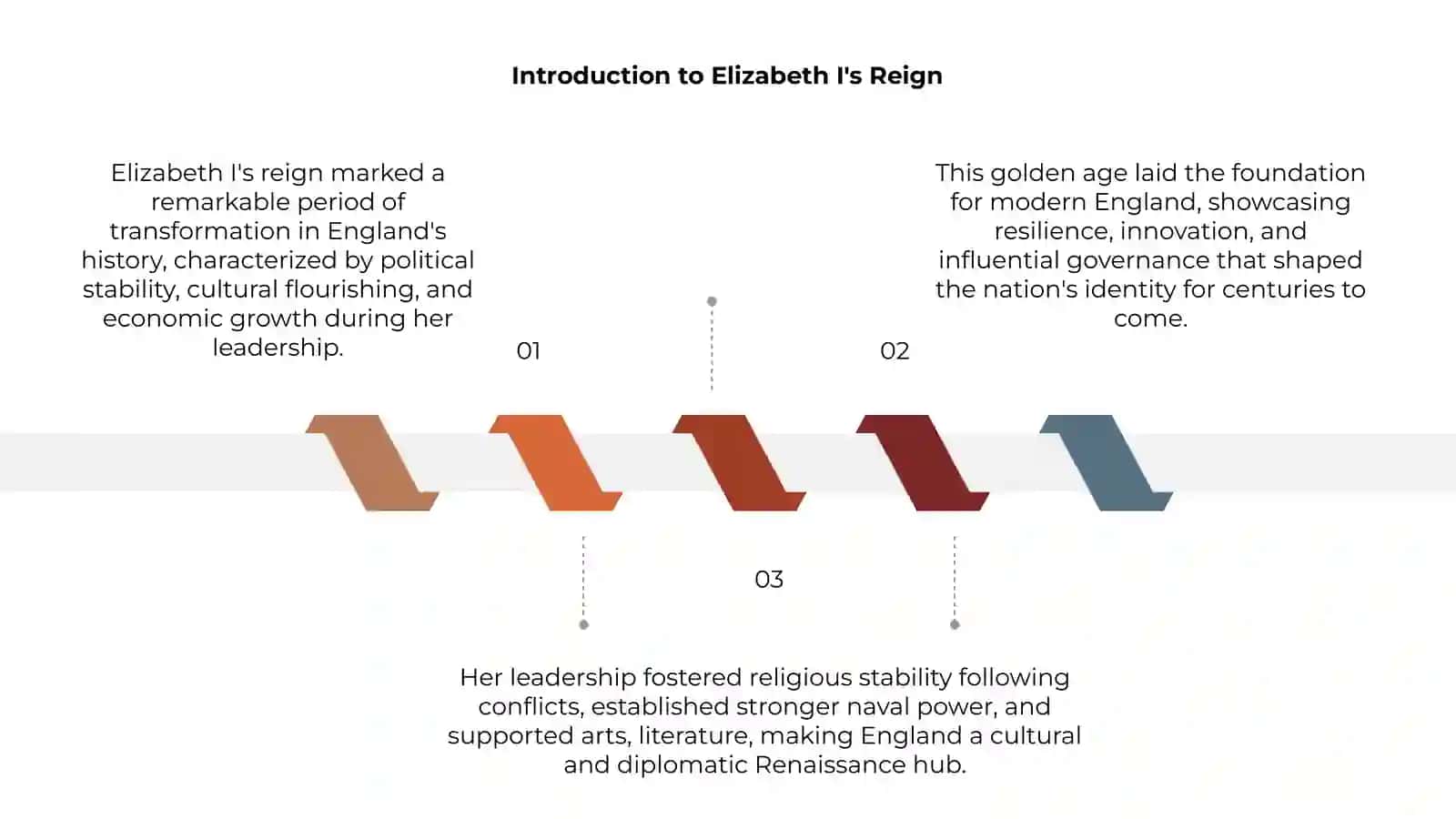 A golden age of transformation of Elizabeth I 3