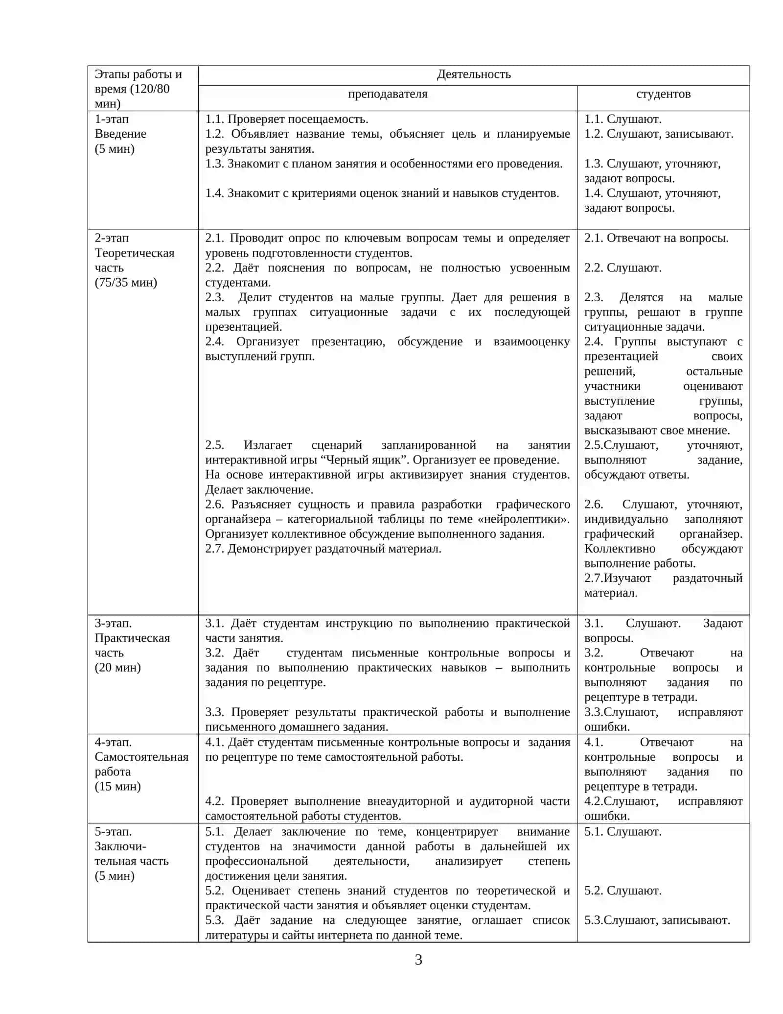 Модель технологии обучения на практическом занятии 3