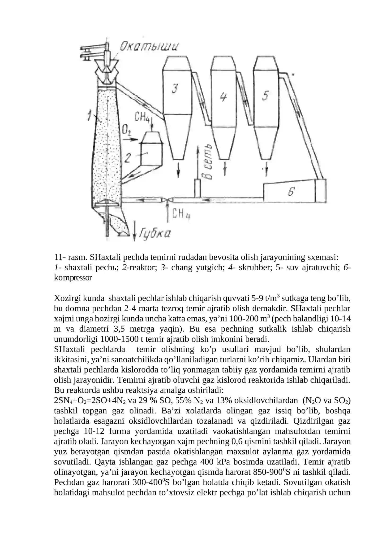Domnа pеchi yordаmisiz tеmir olish usullаri 3
