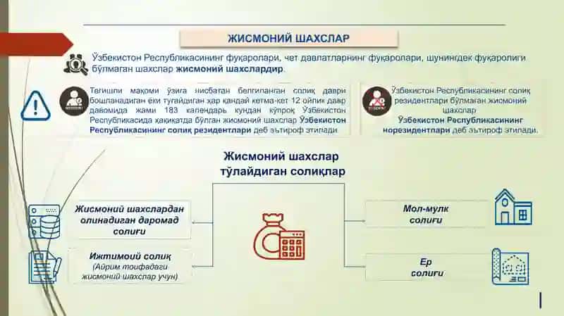 Жисмоний шахсларнинг мол-мулкига солинадиган солиқ.pptx 3