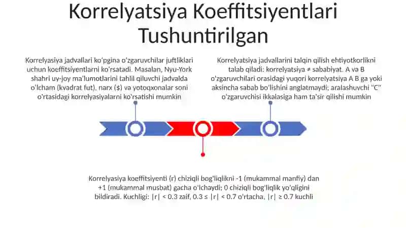 Korrelatsion jadval 3