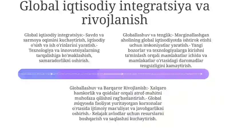 Globallashuv va Globastika 3