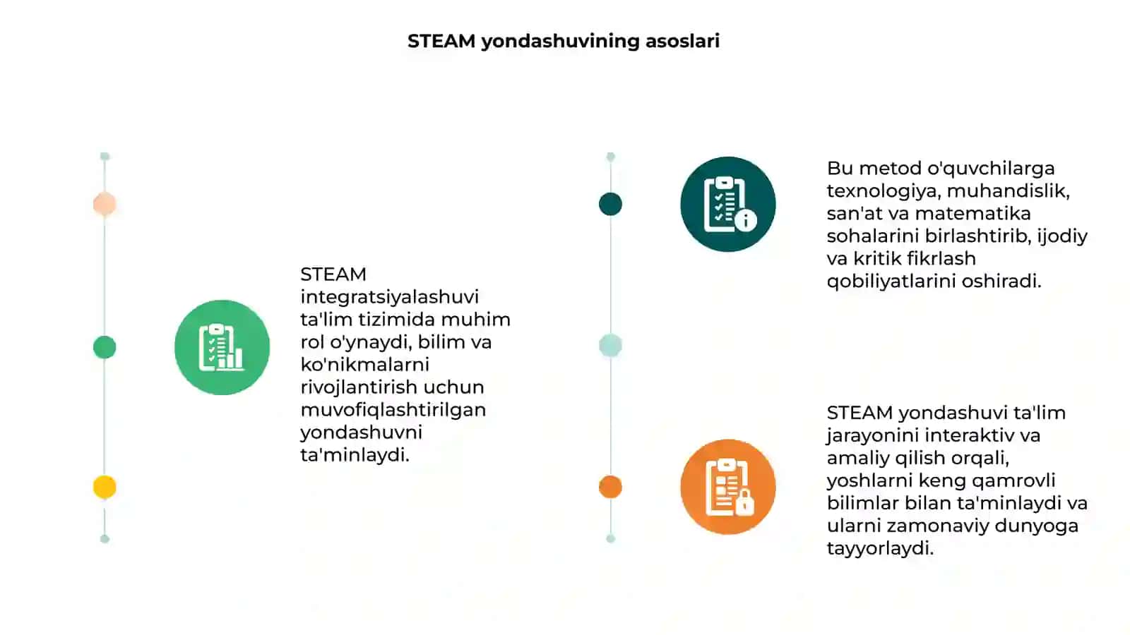 STEAM integratsiyalashuvi ta'lim tizimi 3