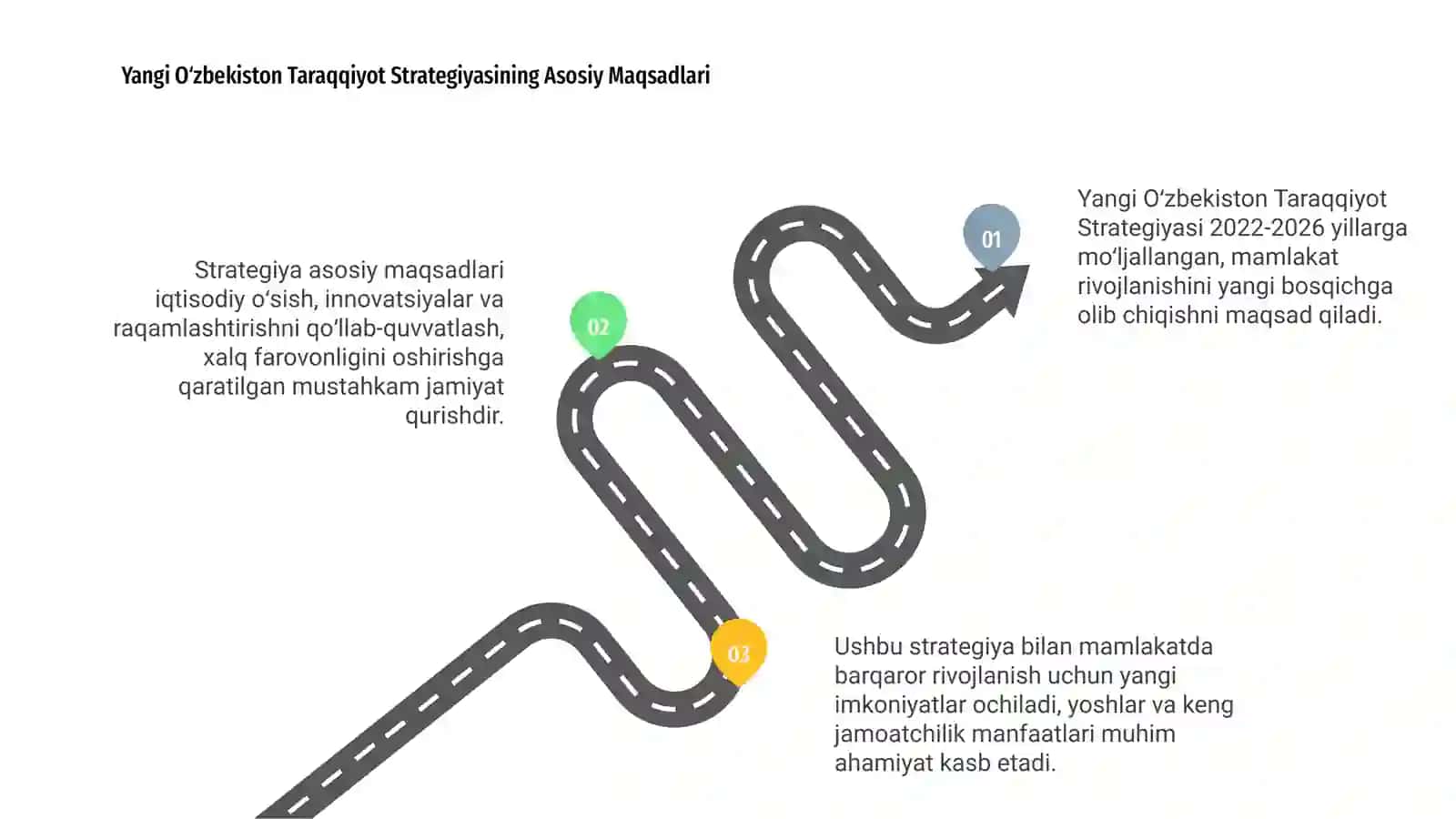 Yangi O‘zbekiston Taraqqiyot Strategiyasi 3