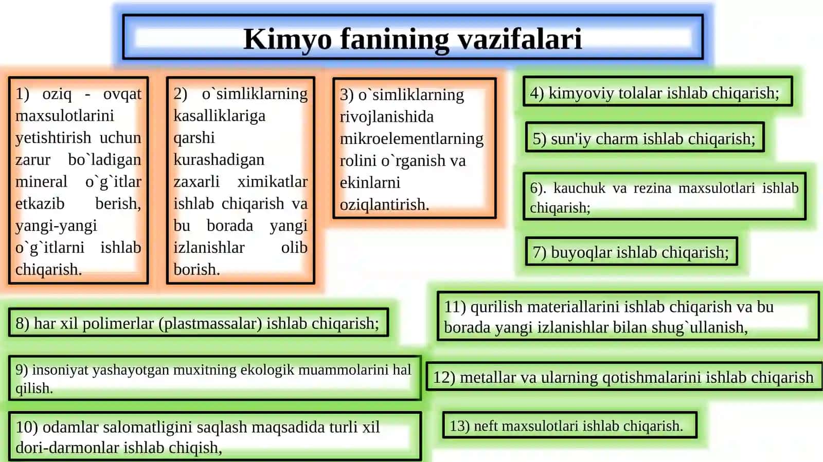 Umumiy kimyoning asosiy qonunlari 3