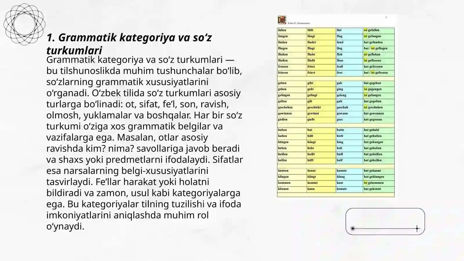 Grammatik kategoriya va so‘z turkumlari 3