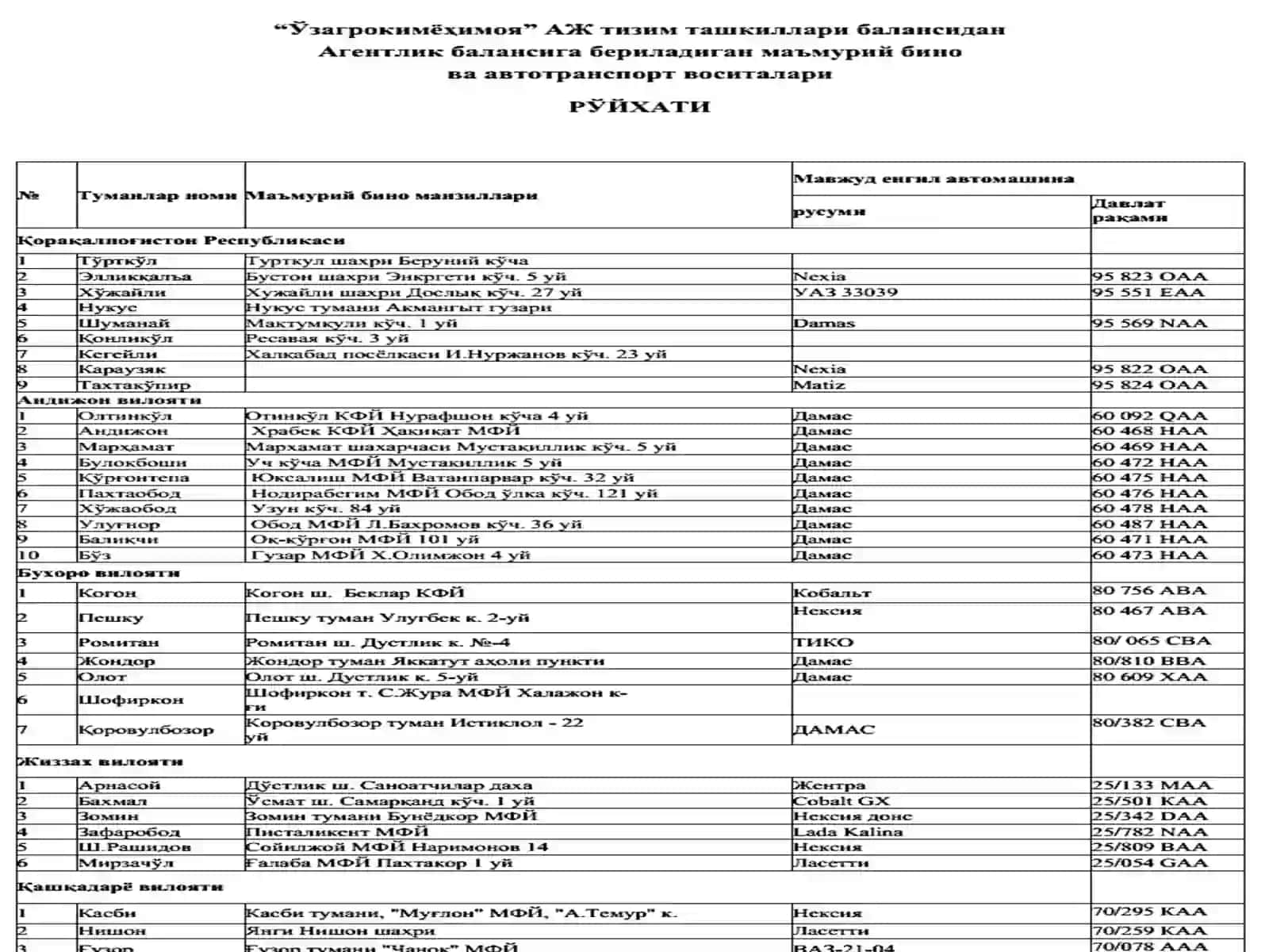 Agrokimyoviy xizmat ko‘rsatish 3