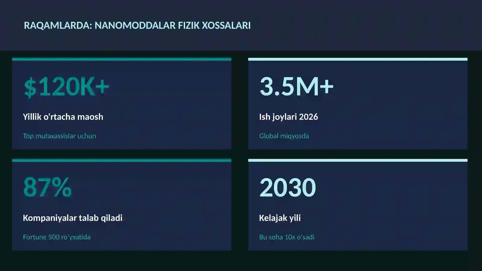 Nanomoddalar fizik xossalari 3