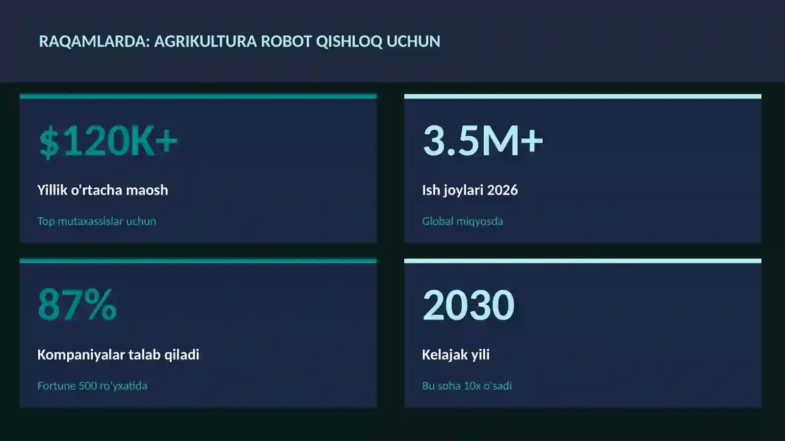 Agrikultura robot qishloq uchun 3