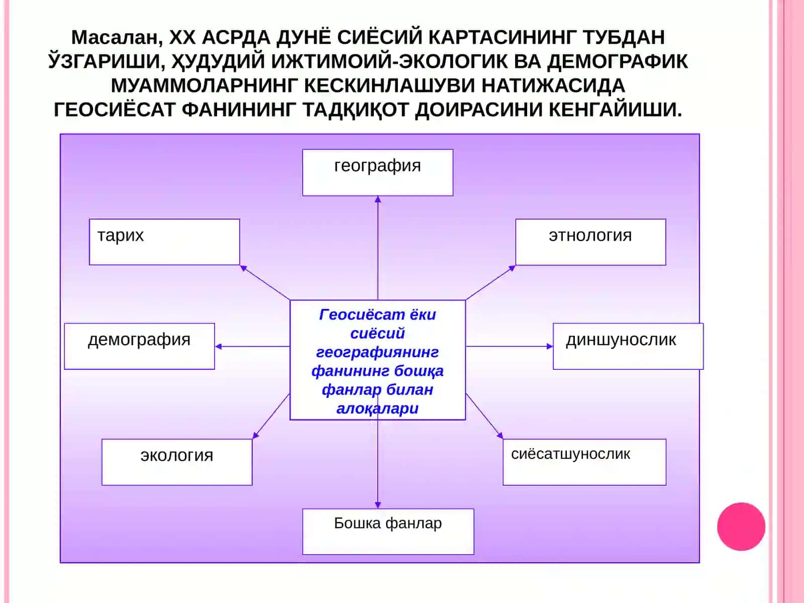 Сиёсий География ва Геосиёсат 3