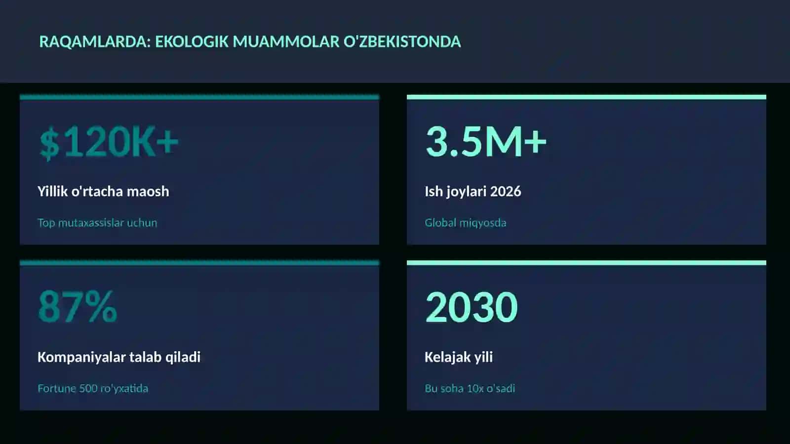 Ekologik muammolar O'zbekistonda 3