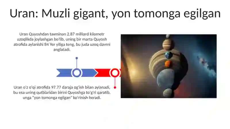 Quyosh tizimidagi sayyoralae 3
