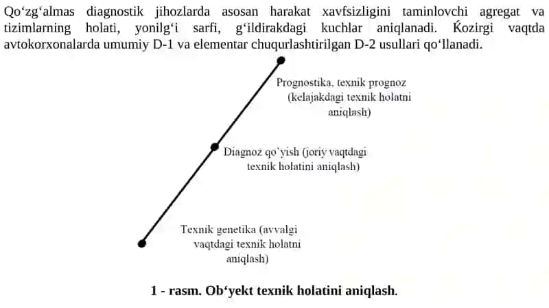 AVTOMATIK TIZIMLARNI DIAGNOSTIKASINING DASTURIY TA‘MINOTI 3