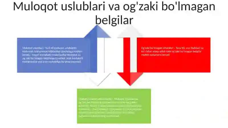 Cross Cultural Awareness 3