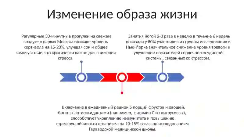 Управление стрессом: методы 3
