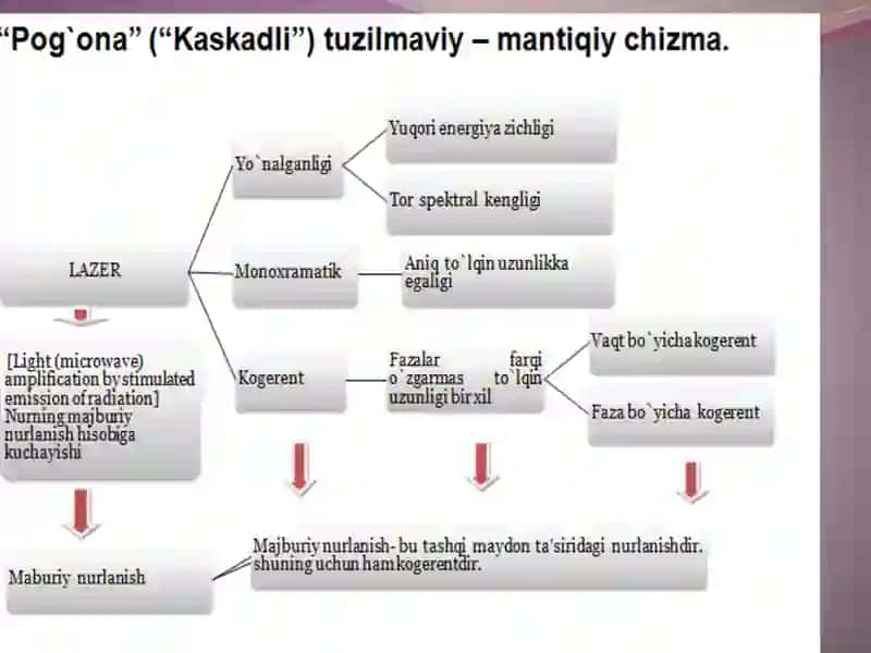 Lazerni tibbiyotda qo’llanilishi 3