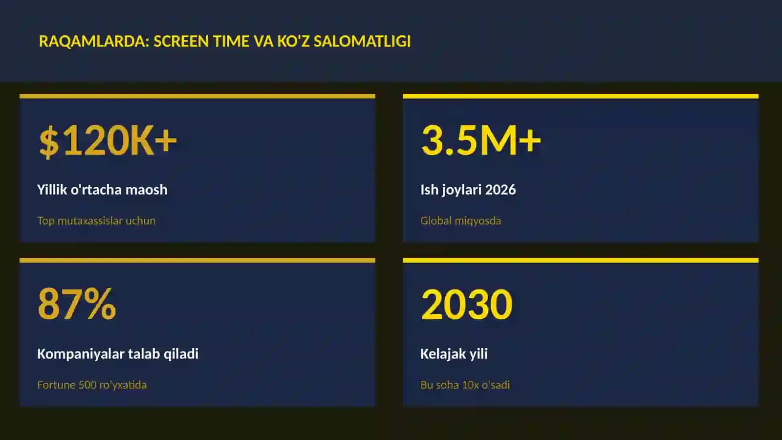Screen time va ko'z salomatligi 3