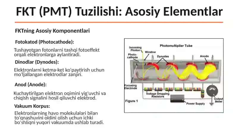 Optoelektronika: Yorug'lik va Elektrning Sintezi 3
