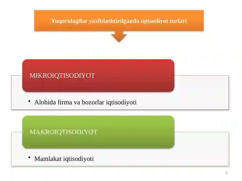 Makroiqtisodiyot 3