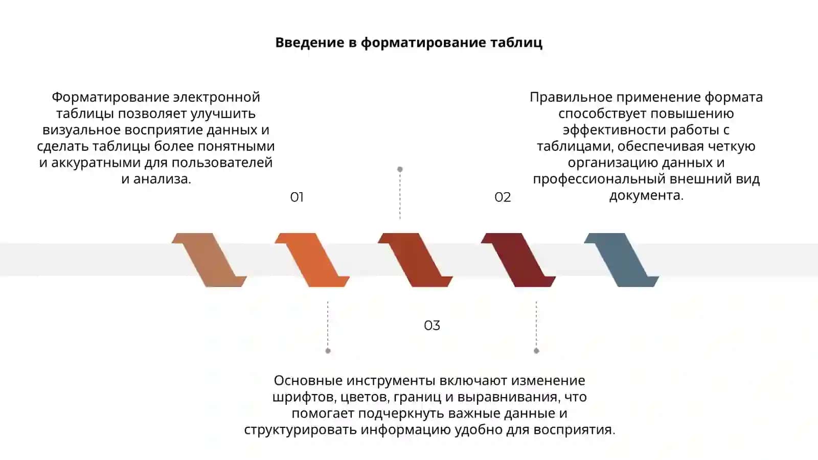 Форматирование электронной таблицы 3