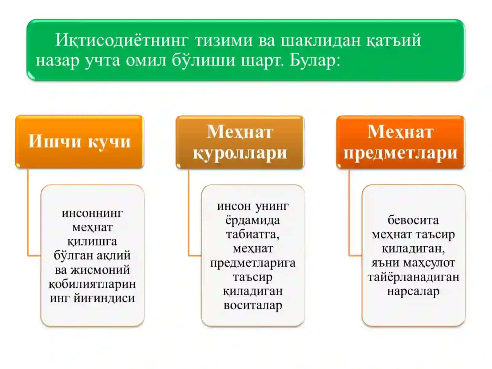 Ишлаб чиқариш омиллари 3