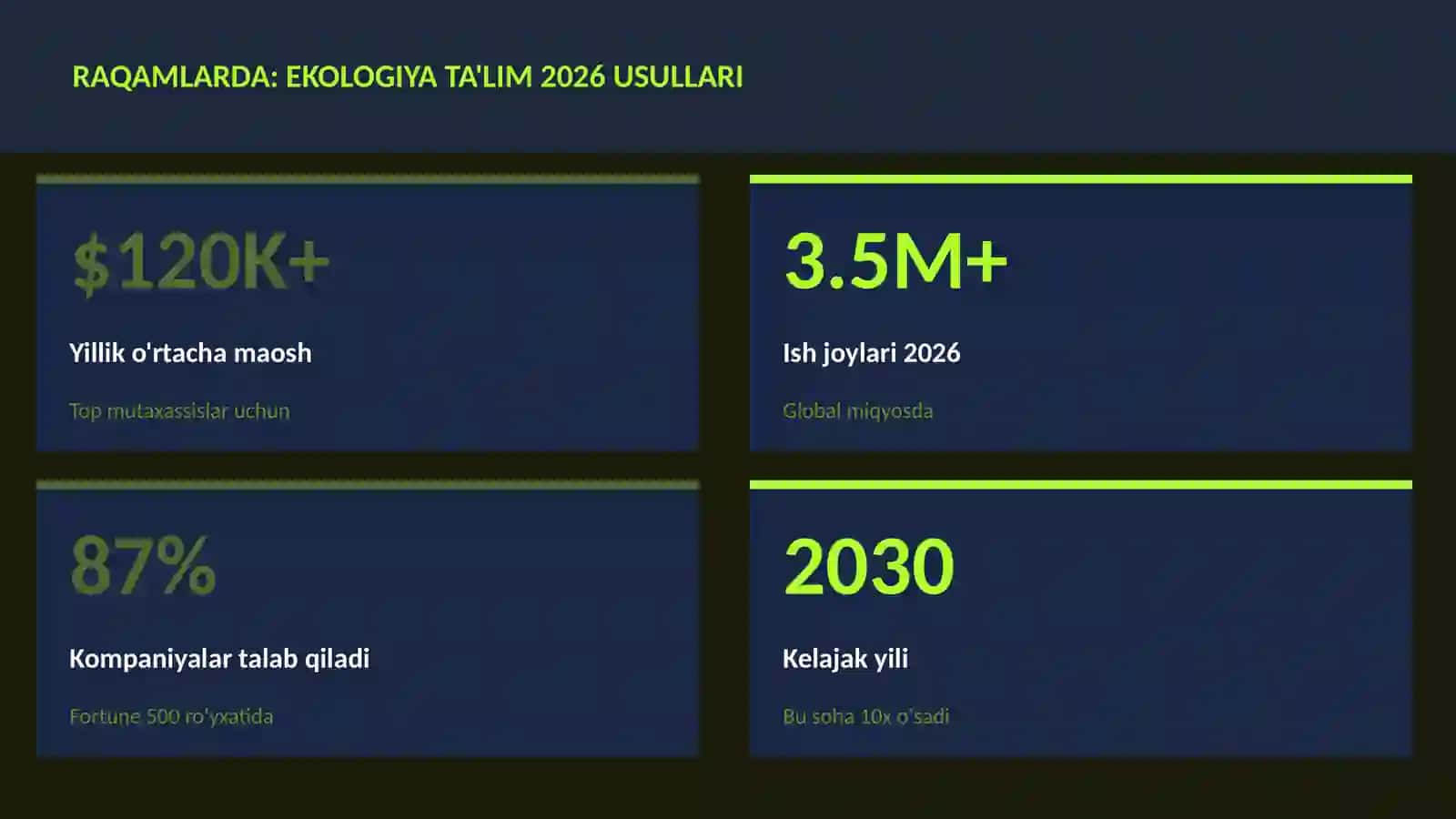 Ekologiya ta'lim 2026 usullari 3