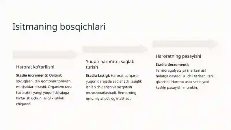 Isitma va Gipetermiyaning Farqlovchi Xossalari 3