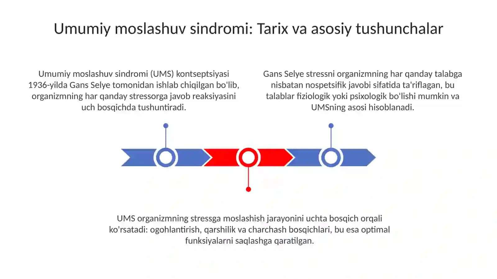 Umumiy adaptasion sindrom 3