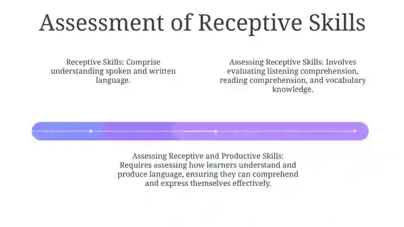 Assessing Receptive And Productive Skills 3
