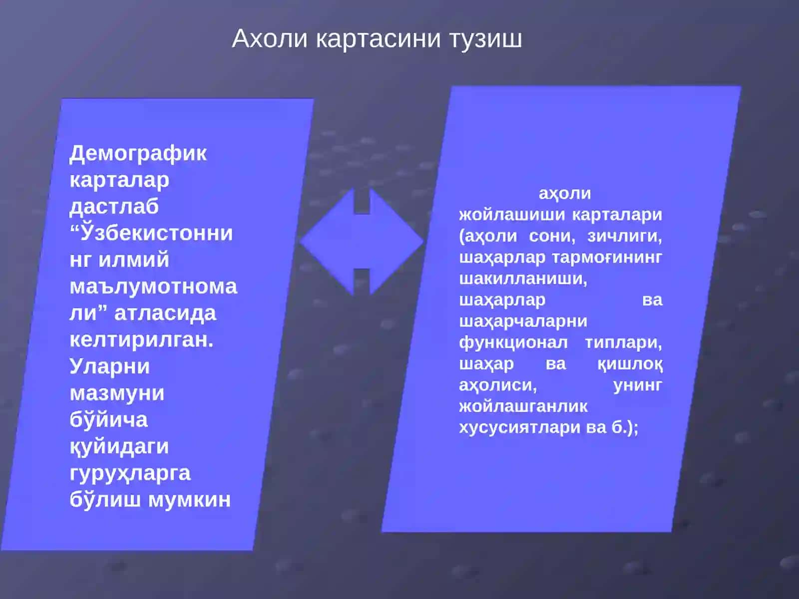 Ахоли картасини тузиш 3