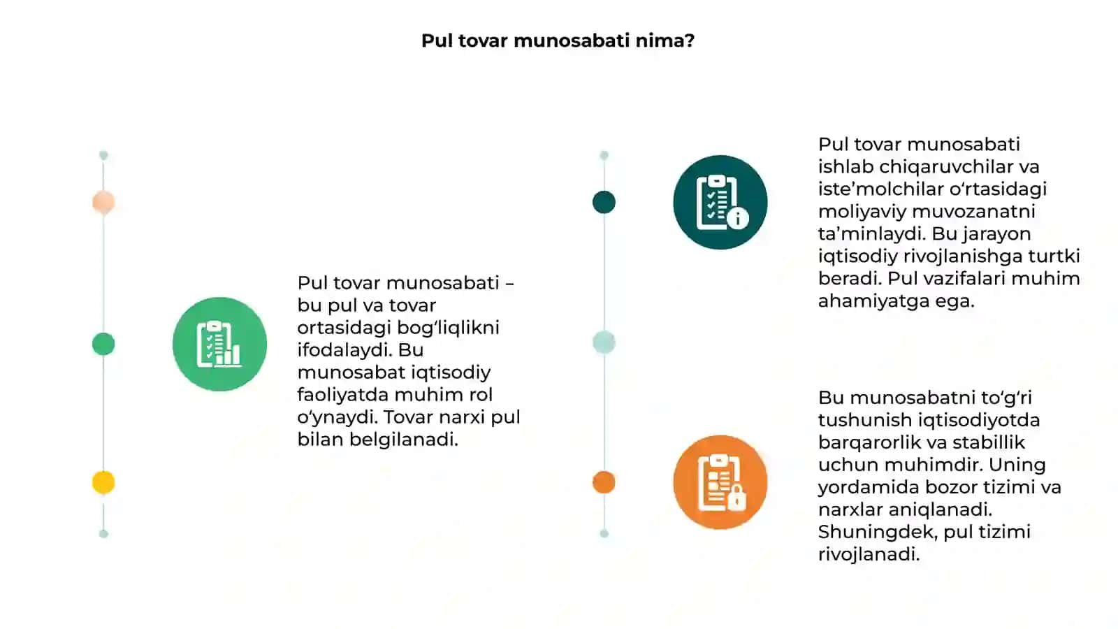 Pul tovar munosabati 3