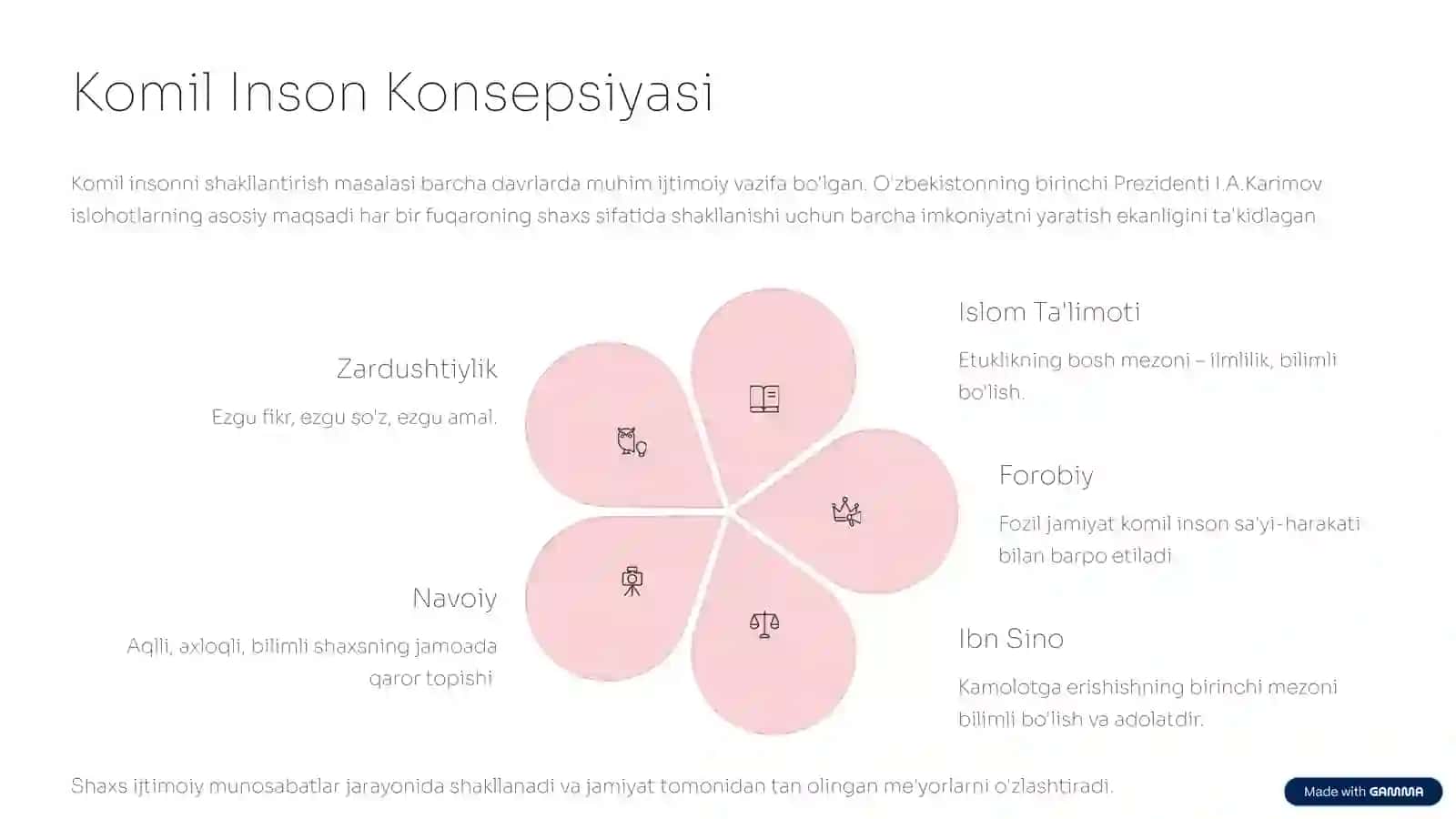 Tarbiya Mazmuni va Mohiyati 3