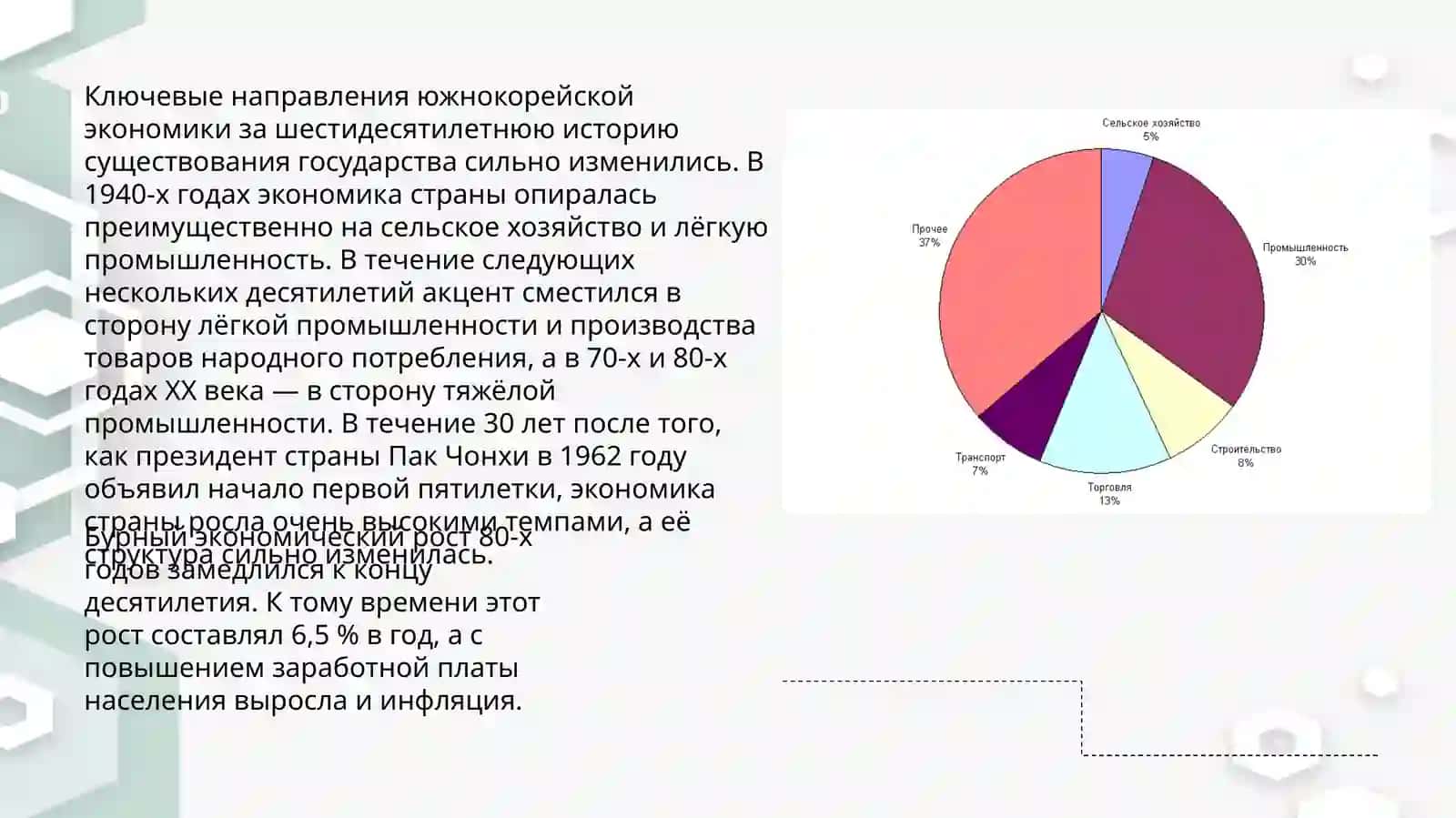 Экономика Южной Кореи 3