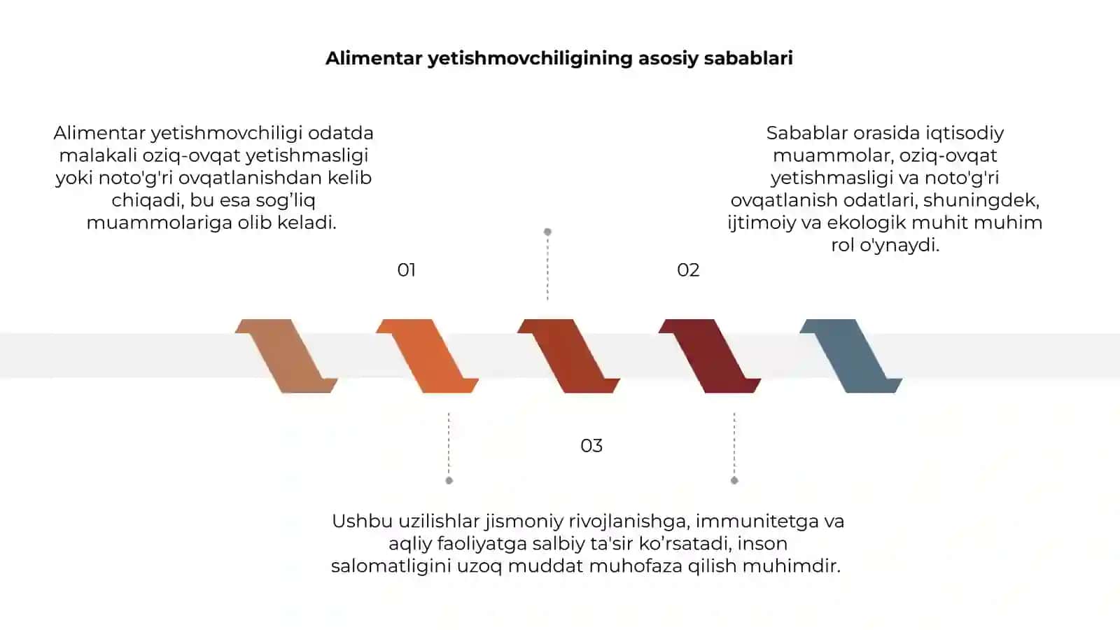 Alimentar yetishmovchiligi va uning oqibatlari 3