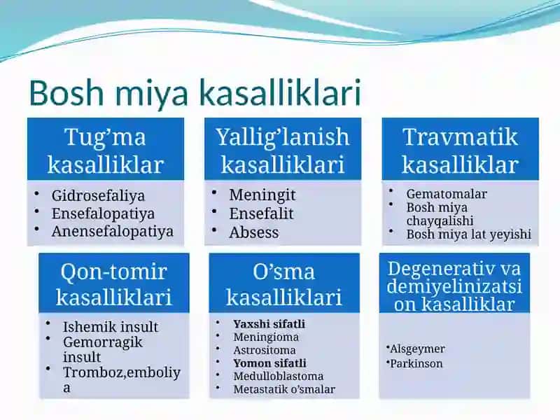 Radiologiya fanidan mustaqilishi 3