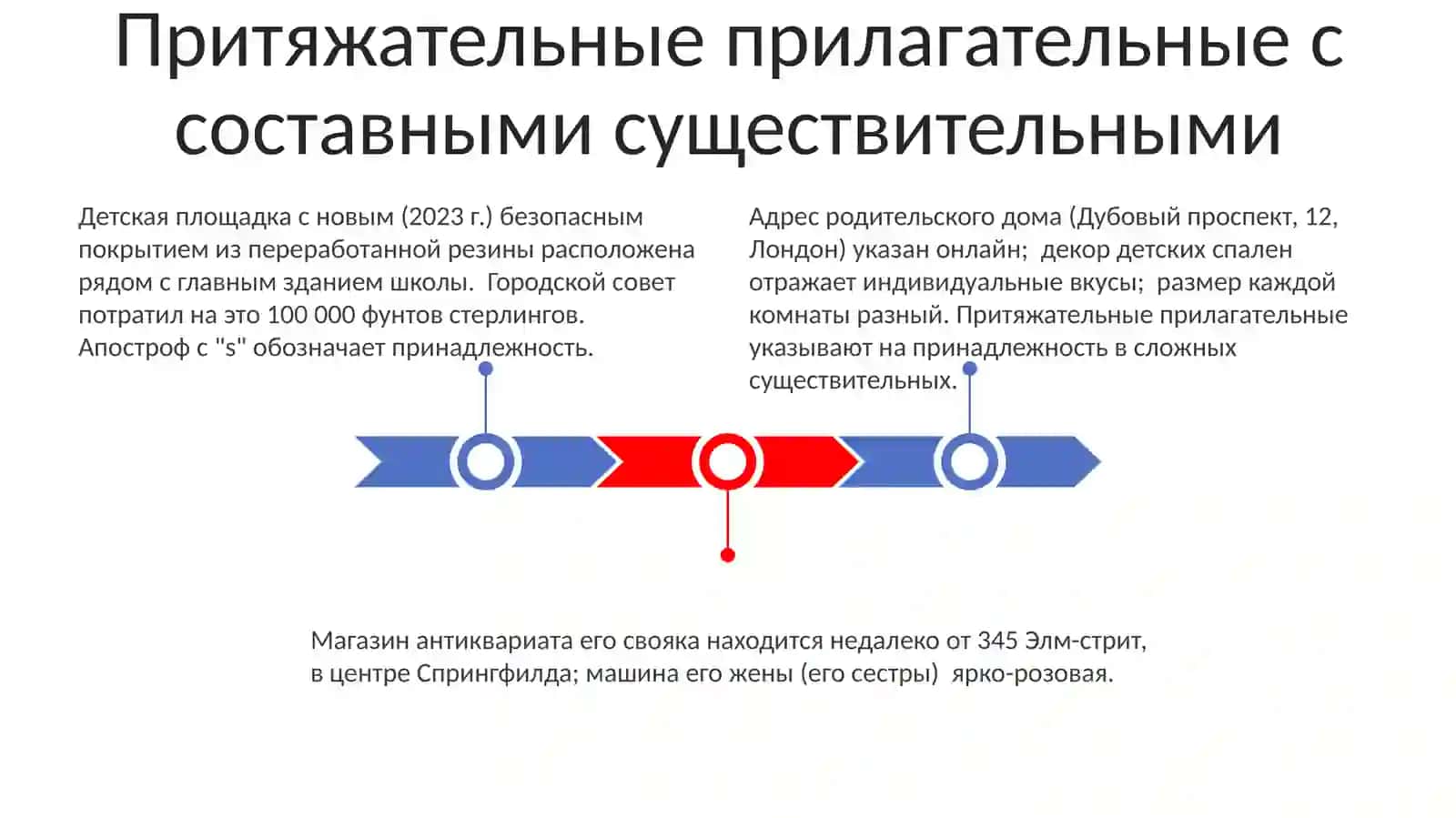 Притяжательные прилагательные 3