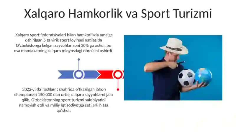 Turizm va Sportning Sinfonikasi 3