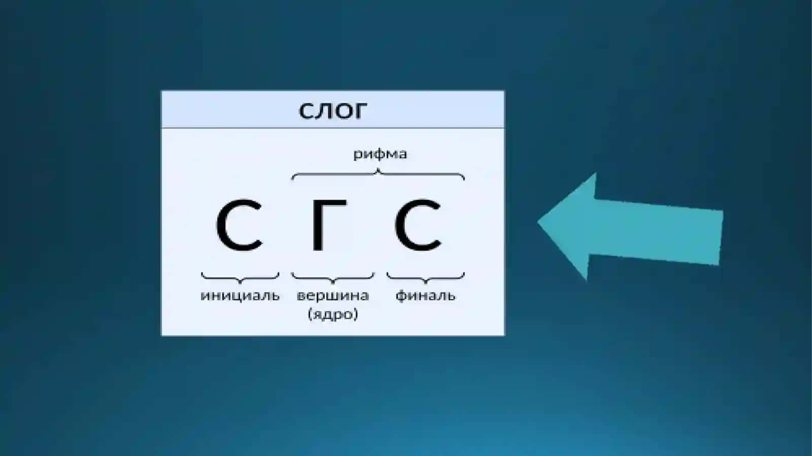 СТРУКТУРА СЛОГА В РАЗНЫХ ЯЗЫКАХ 3