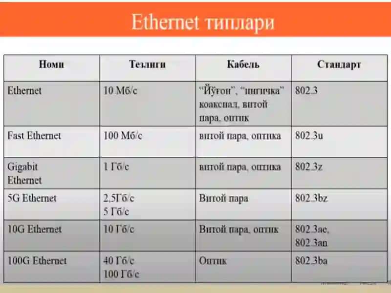 Ethernettexnologiyasi 3