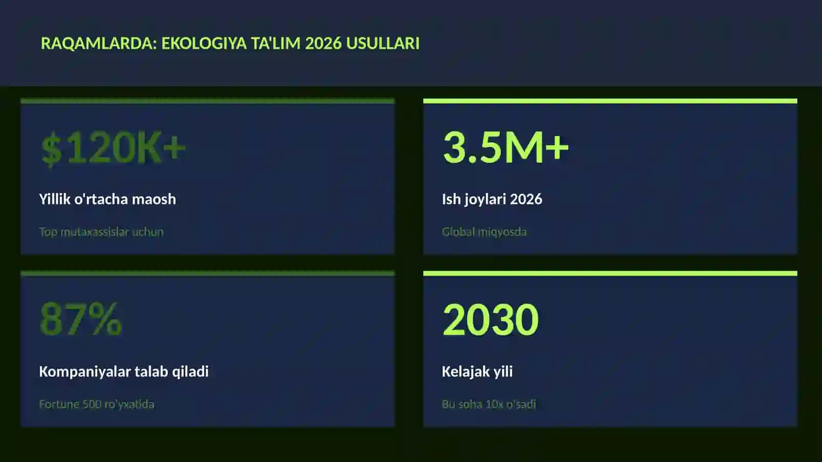 Ekologiya ta'lim 2026 usullari 3