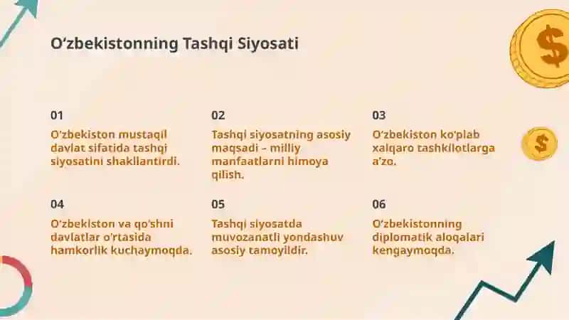 O'zbekistonning Tashqi Siyosati 3