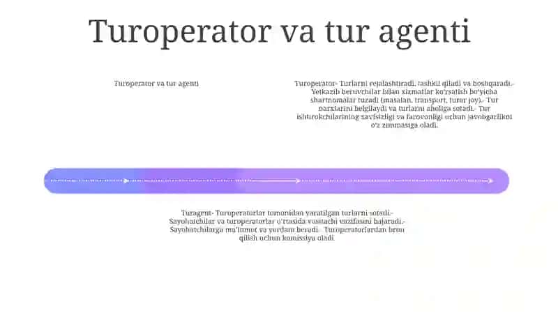 Turoperator Va Turagent Ishlash Tizimi 3