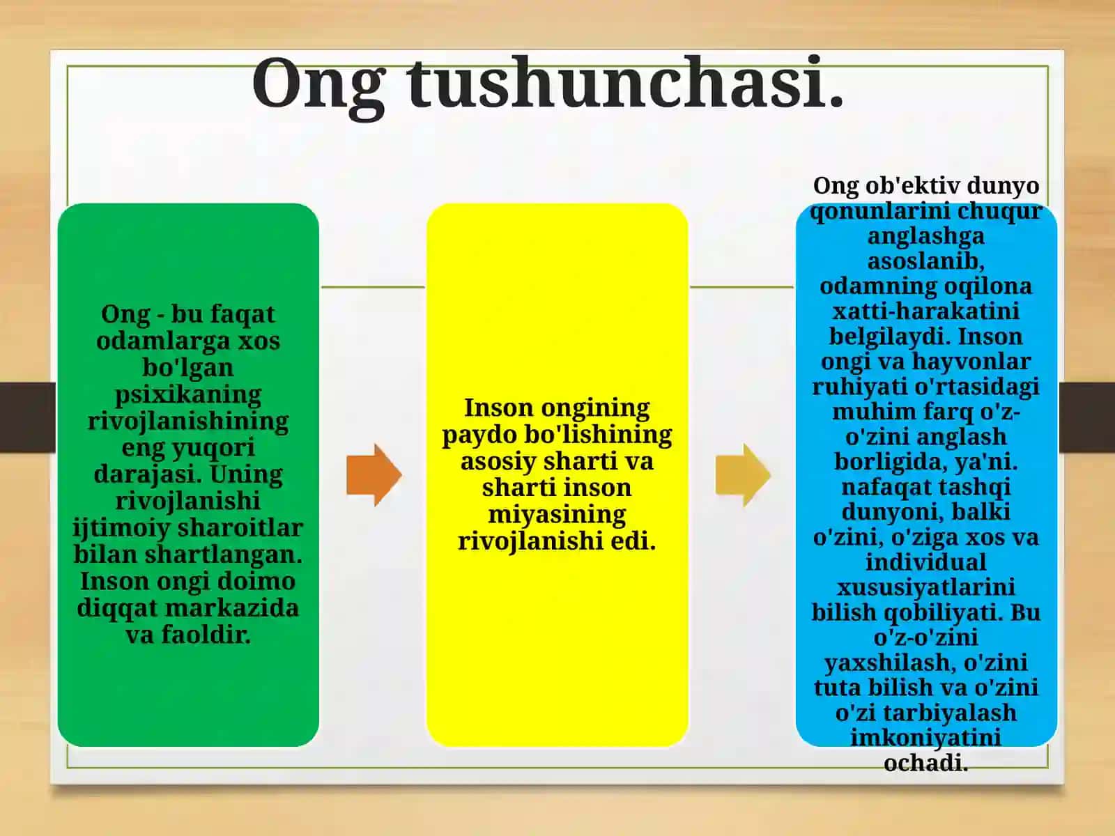 Onghaqidatushuncha 3