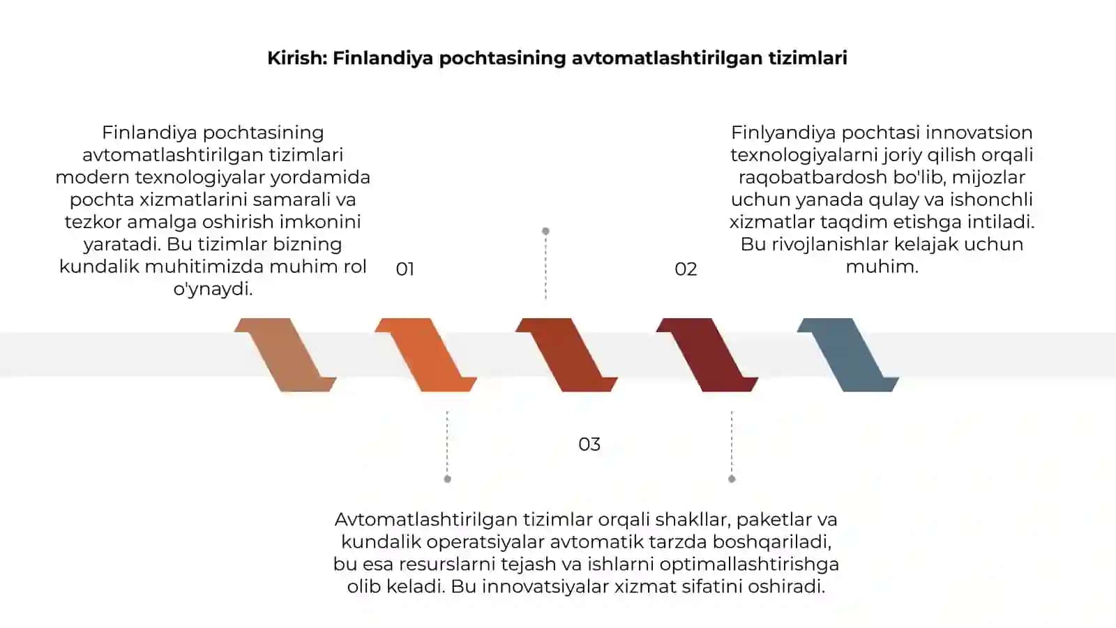 Finlandiya pochtasining avtomatlashtirilgan tizimlari 3