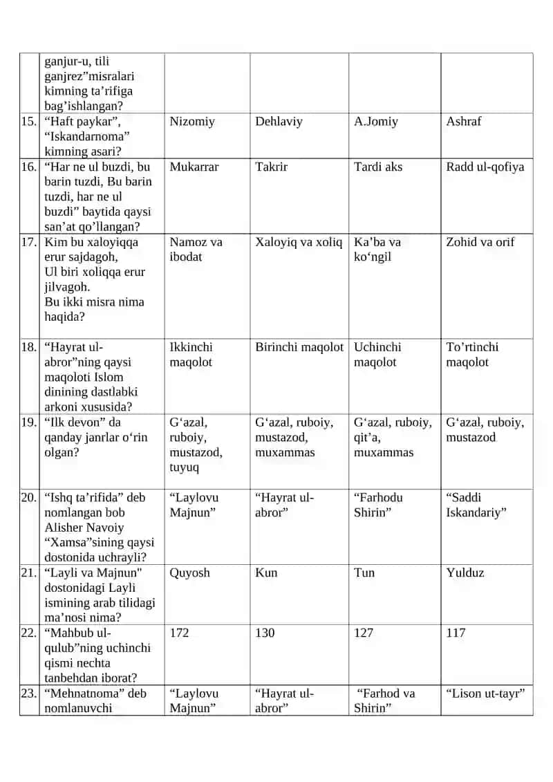 Navoiyshunoslik fanidan test 3
