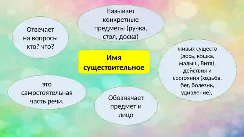 Имена собственные и нарицательные 3