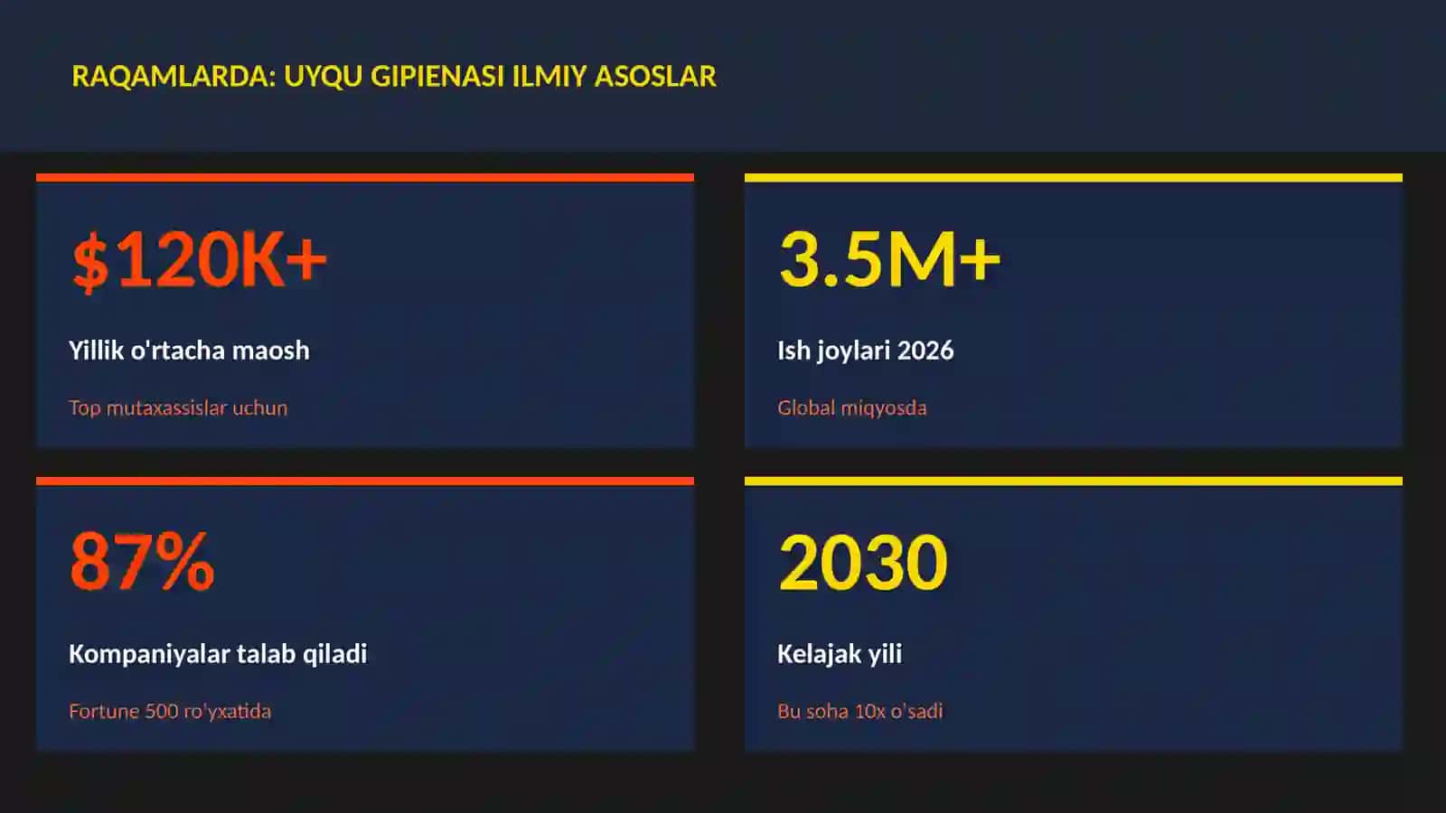 Uyqu gipienasi ilmiy asoslar 3