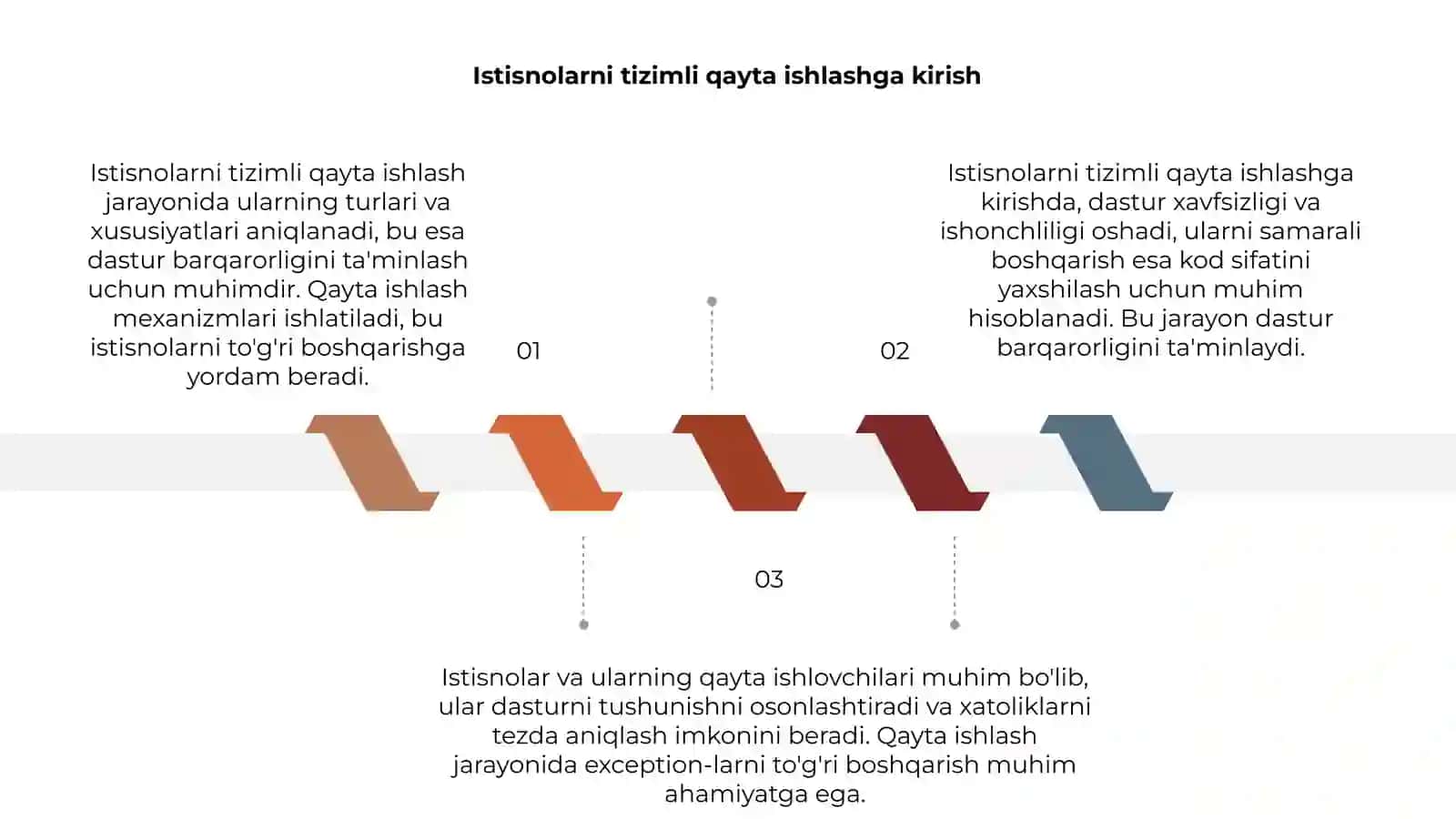 Istisnolarni tizimli qayta ishlash 3