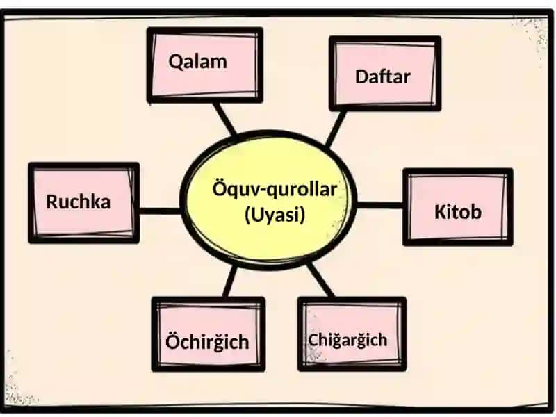 Mustaqil söz turkumlari 3