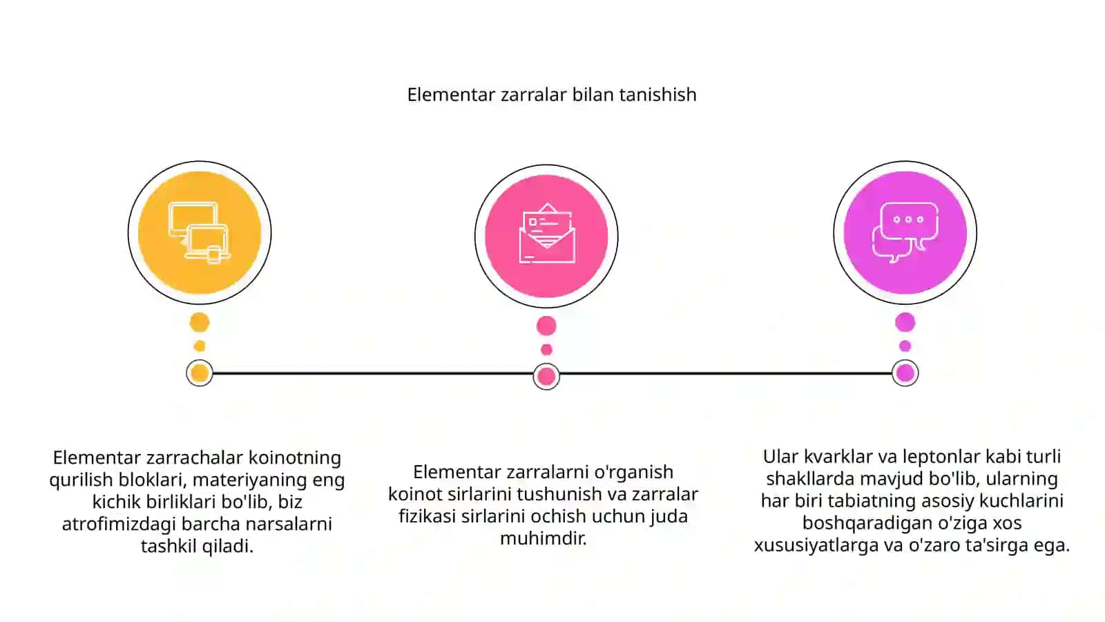 Elementar zarralar 3